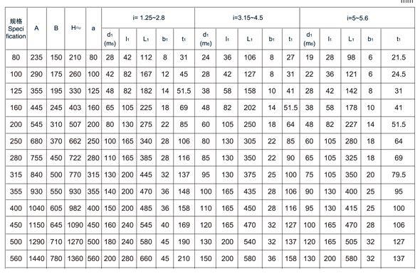 非標(biāo)訂制ZDY400-5-III減速齒輪箱